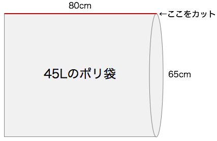 ポリ袋のこここをカットするの図