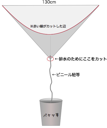 ポリ袋をカットした図