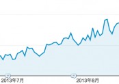 とりあえず100記事までは毎日書く