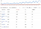 検索順位ごとのクリック率なんて考えてもしょうがないよね